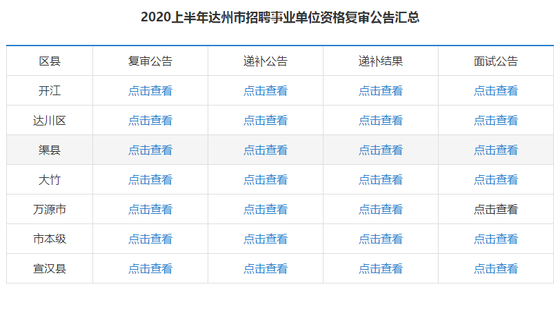 达州事业单位招聘1978人，仅3655+人进入面试