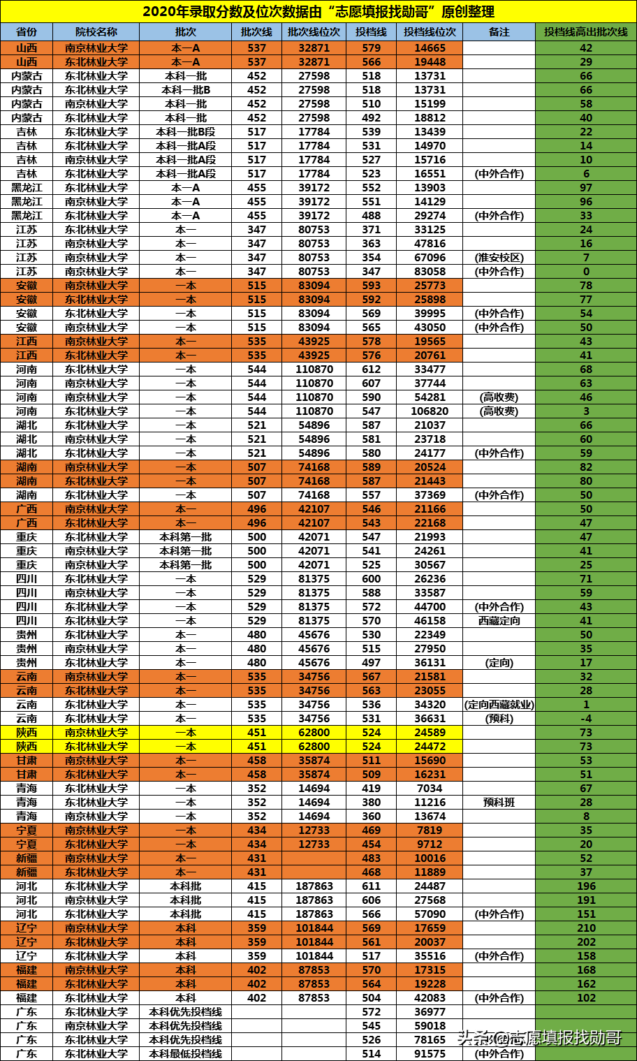 江苏这所“普通”院校表现亮眼，3个学科进入全国前五，实力超211