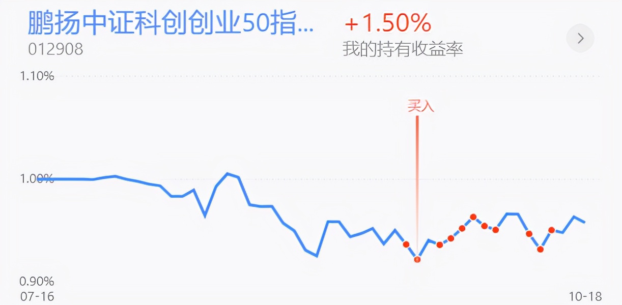实盘收益率回撤，白酒医药还有机会