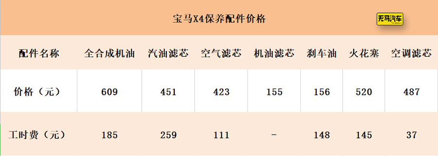 宝马X4养车成本分析