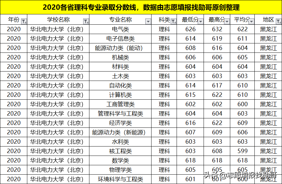 我国“最牛”的电力学府，深受国家电网青睐！就业待遇比肩公务员