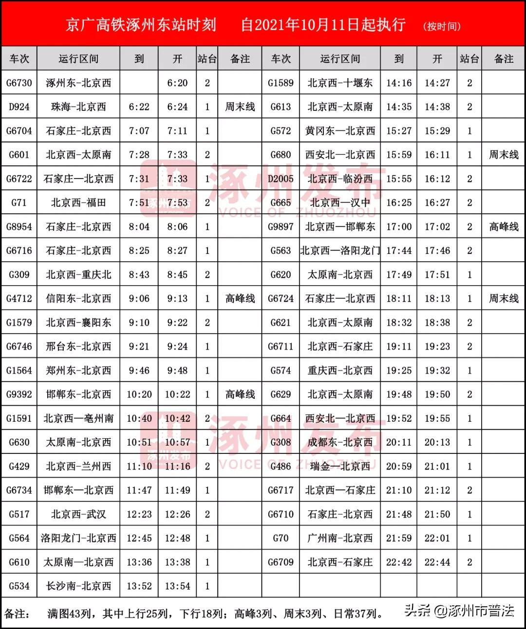 节后开班，这些事涿州人一定要注意，涉及限行、道路施工、医保缴费