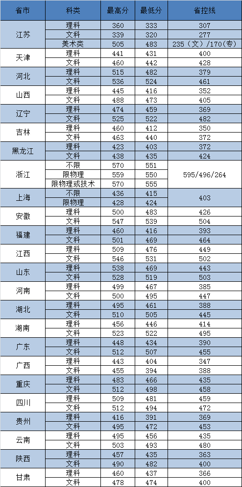 独立学院录取，是不是“正宗”的本科？值不值得报考？