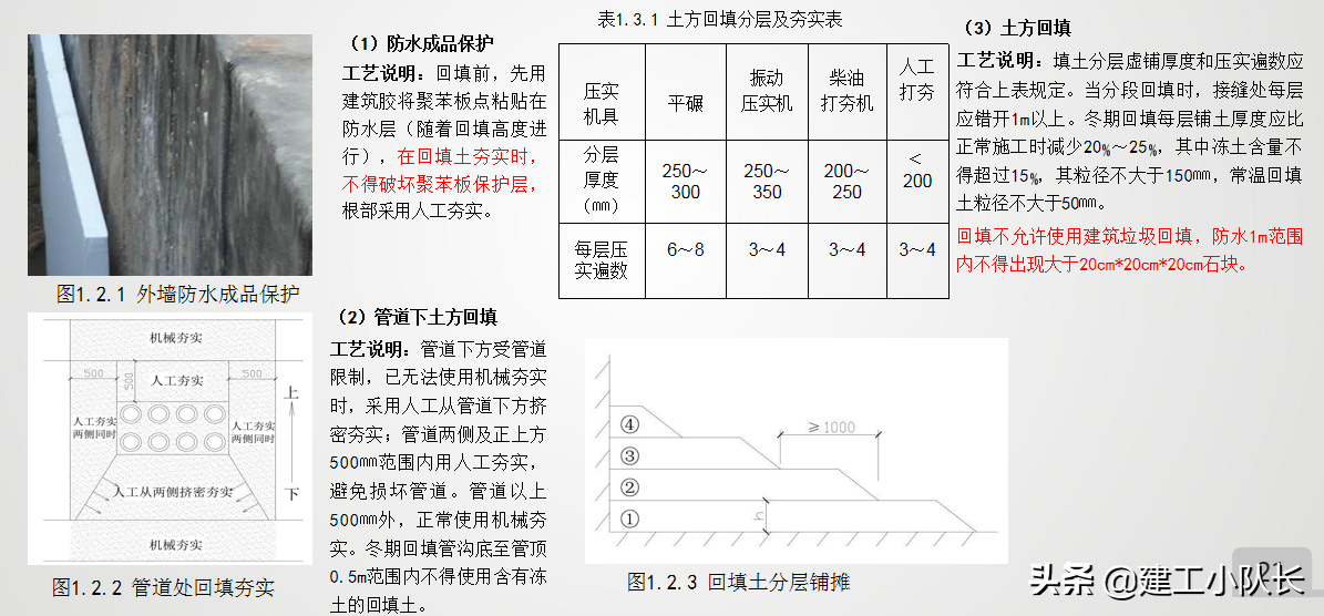 国企2021年施工技术质量培训，工程实体质量精细化管控（上）
