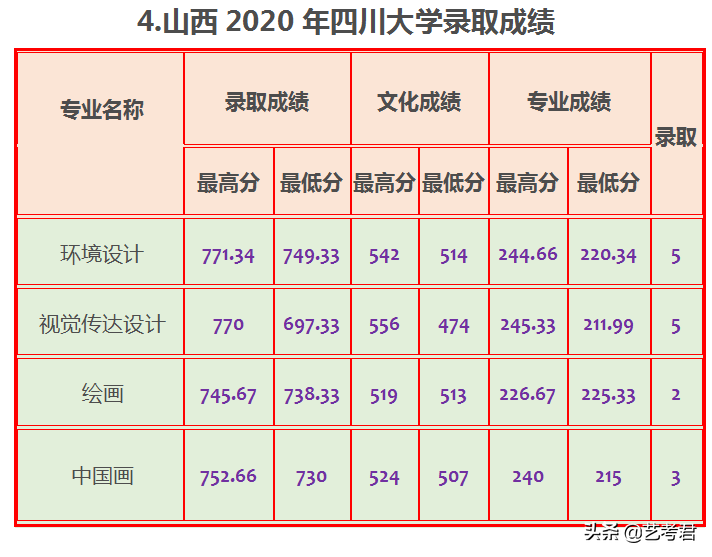 四川大学难不难，2020年数据告诉你21省市录取成绩是多少？