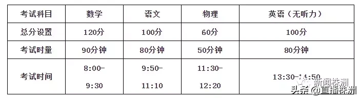 株洲市高中自主招生最全信息攻略