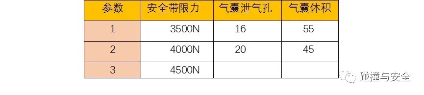 FM2021 中超为什么假人(基于常规约束系统的不同假人损伤研究)