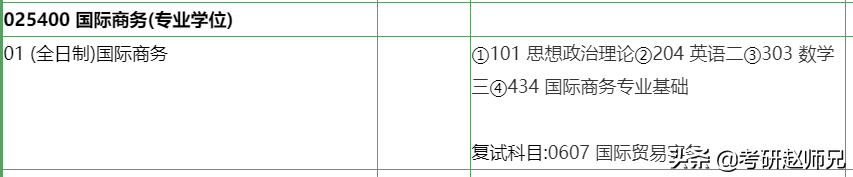 江苏省内各大高校（国际商务）考研数据，没有实力报考还真慎重