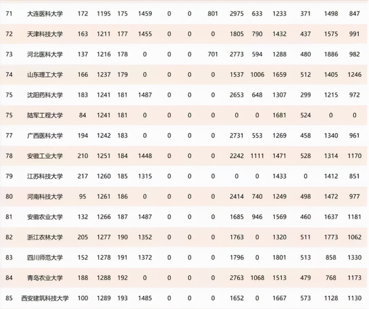 2021中国非双一流高校排名100强：深圳大学雄踞榜首，家长可收藏