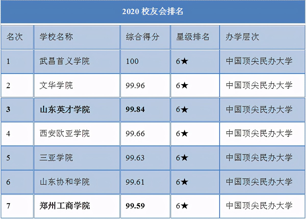 2020中国民办高教龙头分析概览——公司分析部分（二）