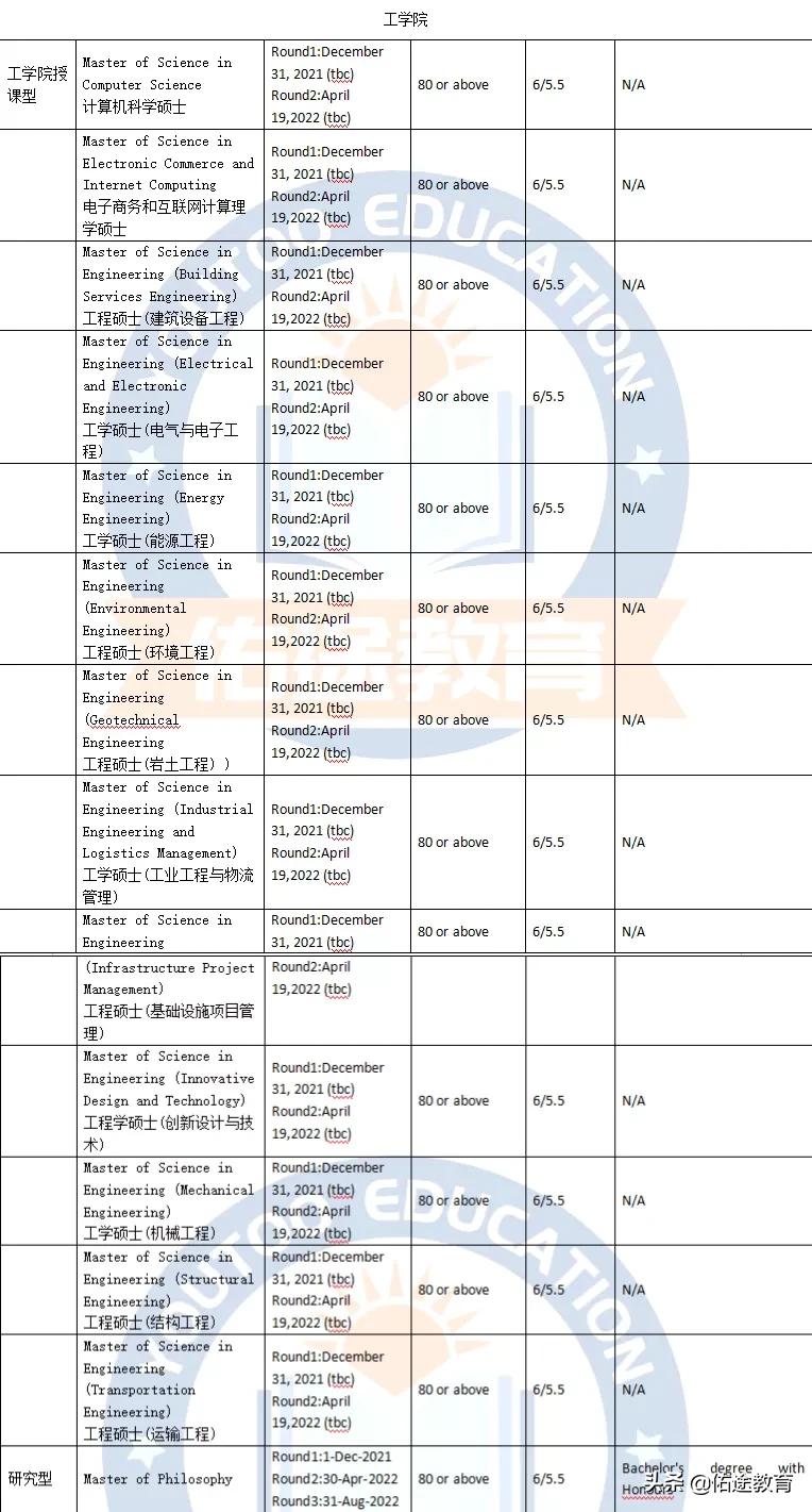 香港大学（HKU）申请指南：各专业申请要求和截止日期