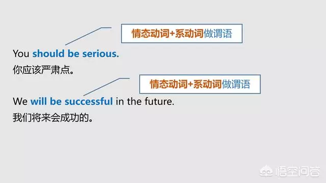 语法大全!20张图,彻底分清英语中的主、谓、宾、定、状、补
