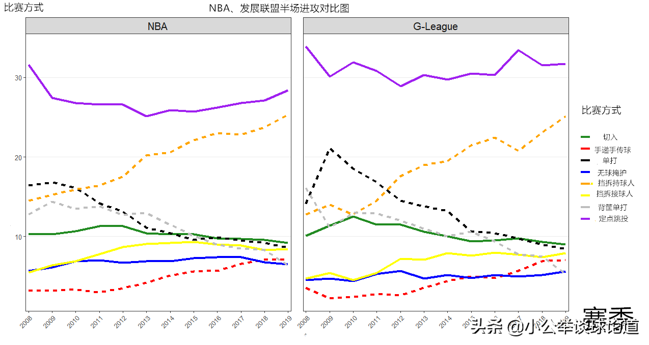 为什么nba比Wnba火(深度：不同联盟的同种潮流，关于全美各大篮球联赛发展异同分析)