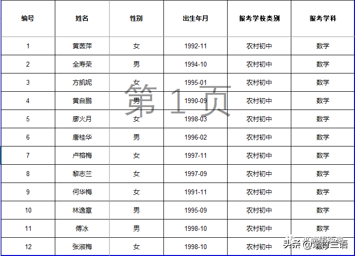 南宁教师招聘面试名单（平南县2020年招聘特岗教师核验证件）