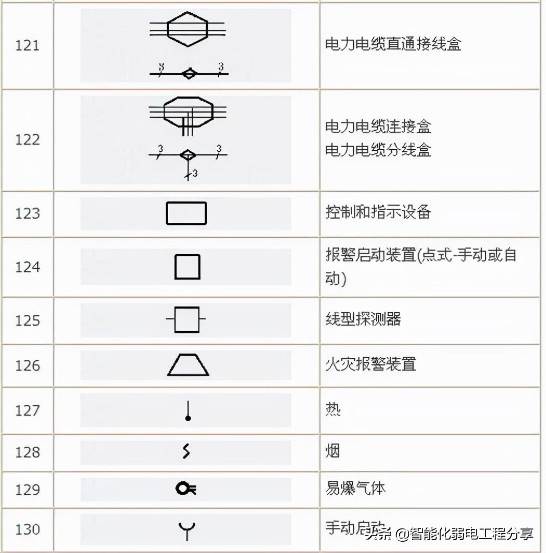 10年老电工，手把手教你读懂看明白电气图纸，从此看图识图无压力