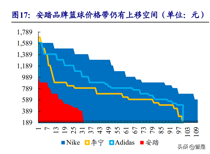 安踏星标系列奥运会多久下架(安踏体育深度报告：DTC赋能产品、品牌向上，安踏大货步入新阶段)