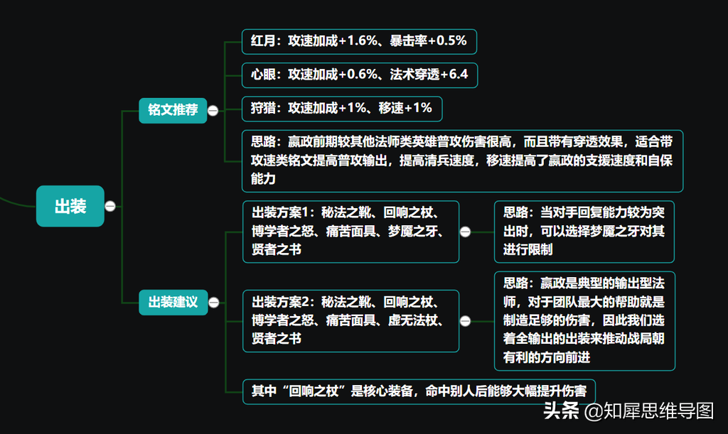 王者荣耀：嬴政上分技巧整理，思维导图一图读懂
