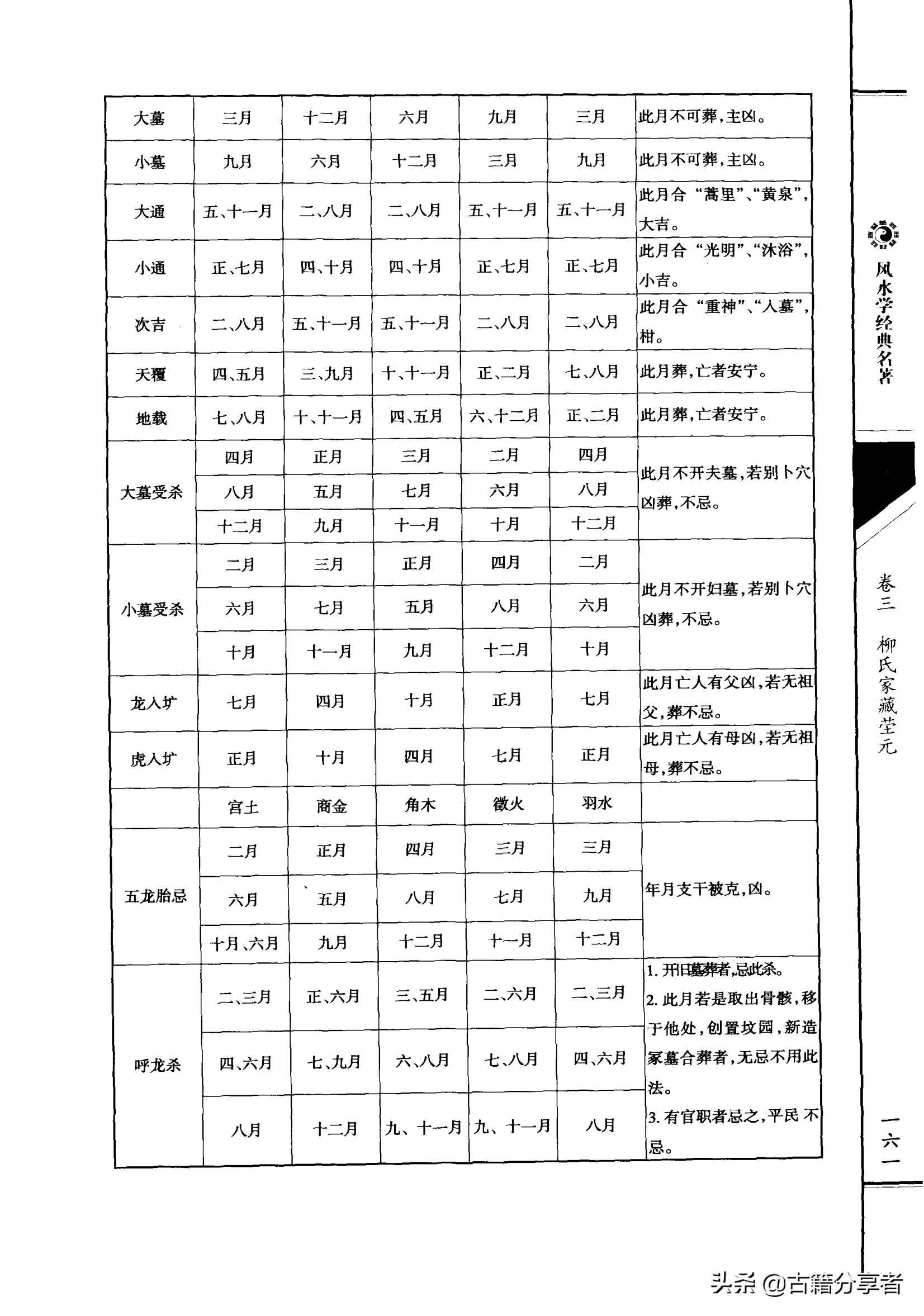 风水地理书  （三元总录）卷三 1部份