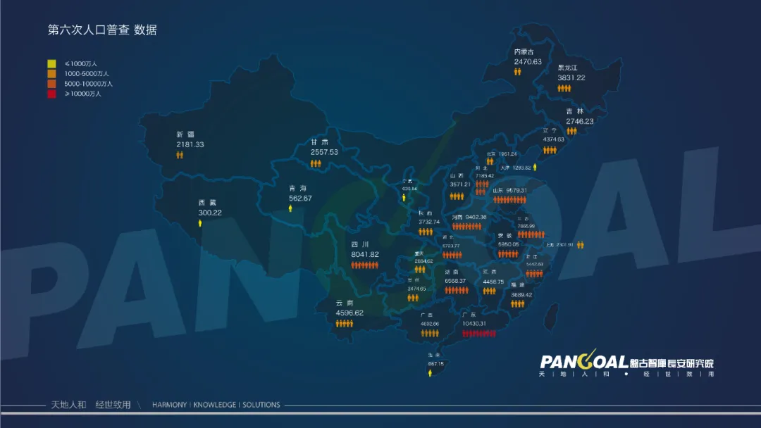 全国第六次人口普查,全国第六次人口普查数据