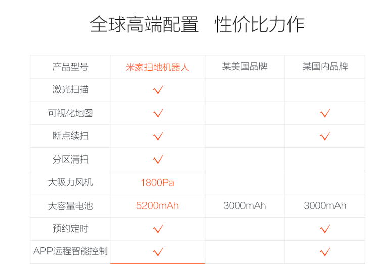 使用小米扫地机器人1年，说说优缺点，你们思考好再看选不选吧