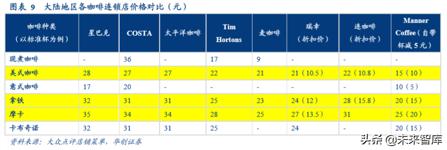 咖啡行业深度研究报告：深度复盘行业跃迁历程