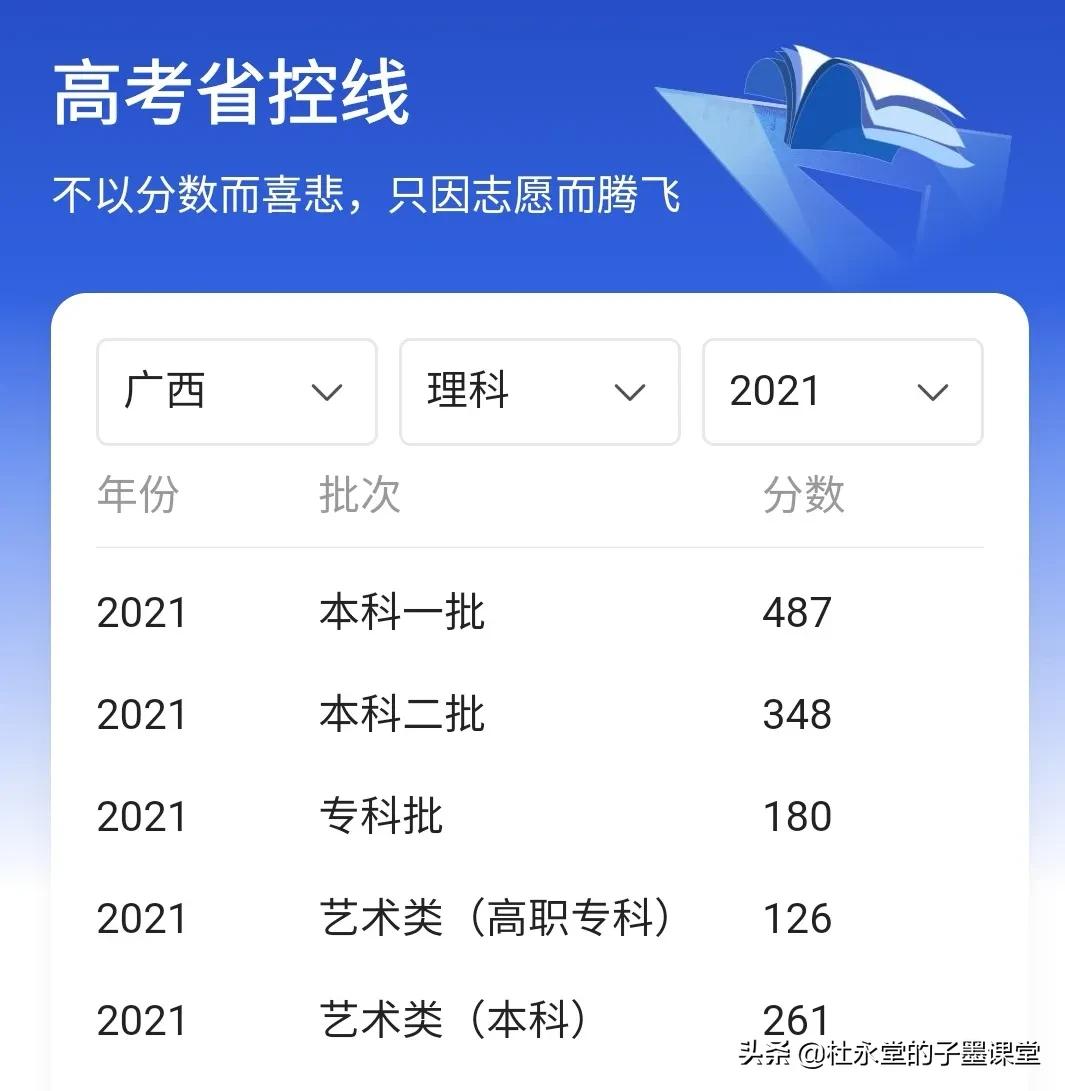 安徽、江西、宁夏、云南、广西甘肃发布高考批次线（陆续更新中）