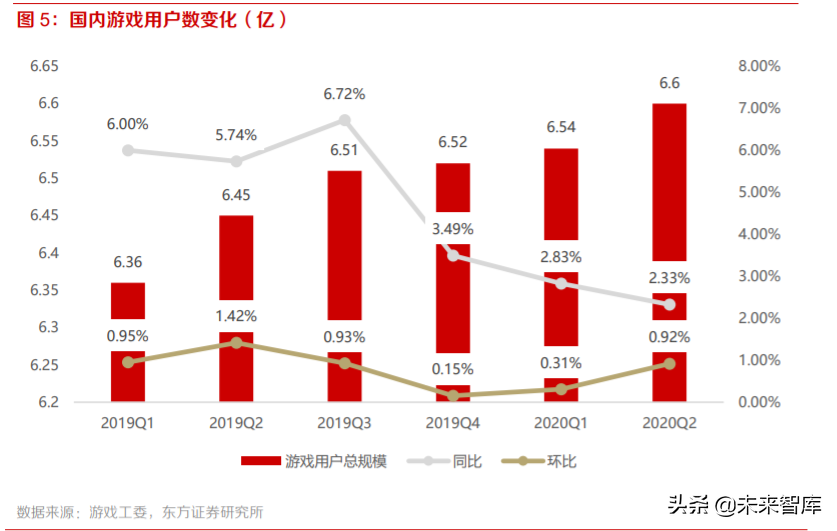 游戏行业投资策略：手游增速亮眼，多款产品蓄势待发