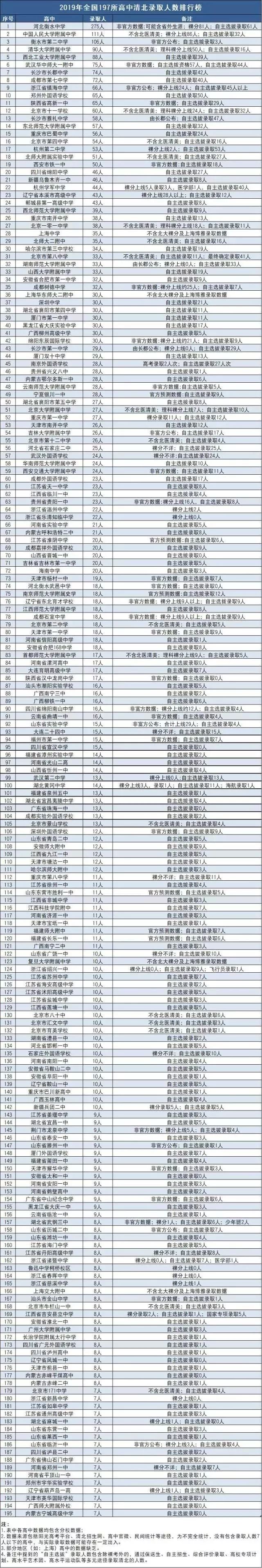 大学录取率（全国各大学校的录取数据汇总）