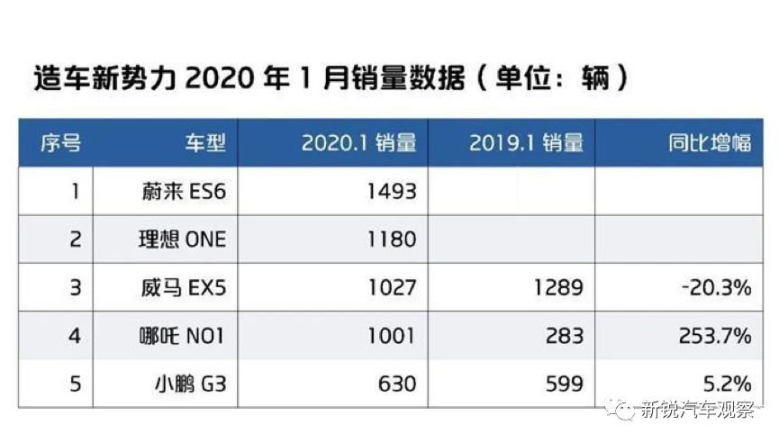 停产+降薪！两类车企熬得过“寒冬”，熬不过疫情