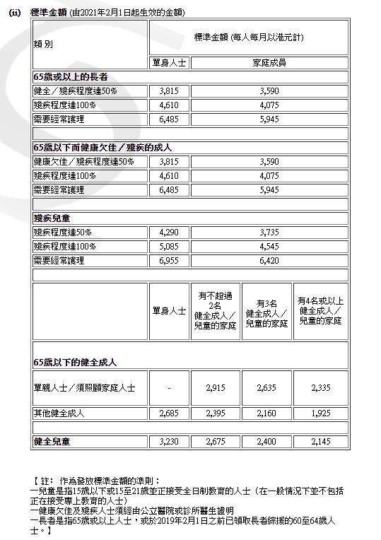 极力鼓励三孩的香港为何生育率越来越低？