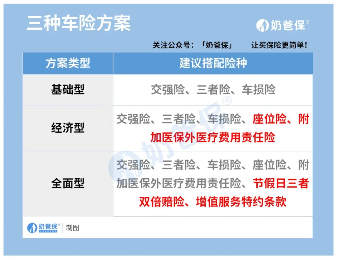 「关注」车险“整容式”改革，你的车险怎么买？（超全攻略）