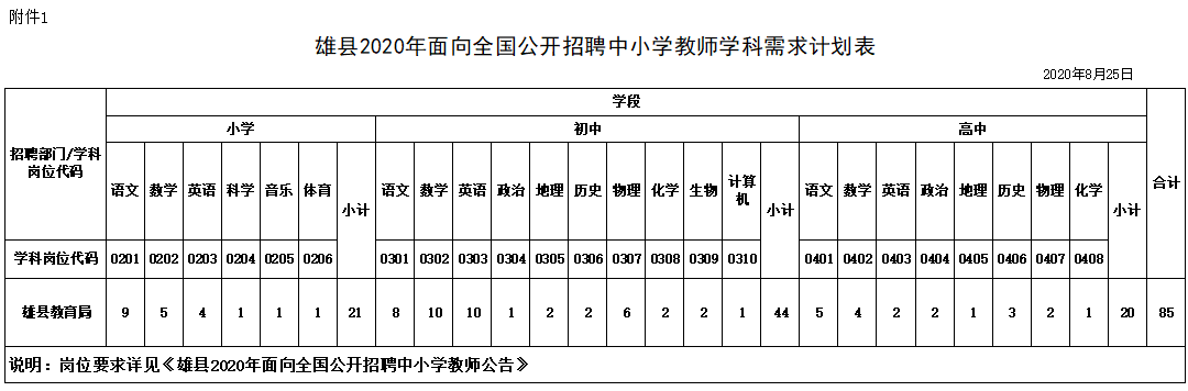 满城教师招聘信息最新（有编制）