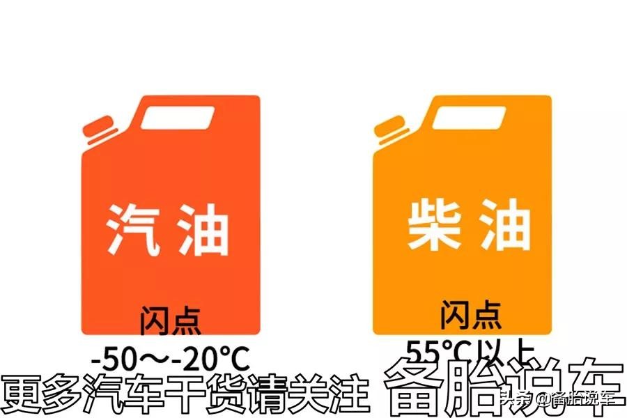 为什么军车大多是柴油车？都说柴油车比汽油好，为啥家用车不用？