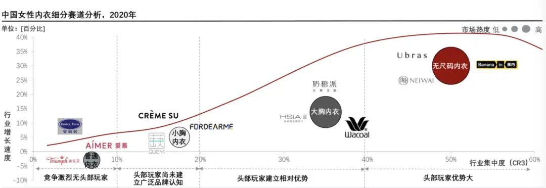 疯狂被复制的Ubras，能火多久？