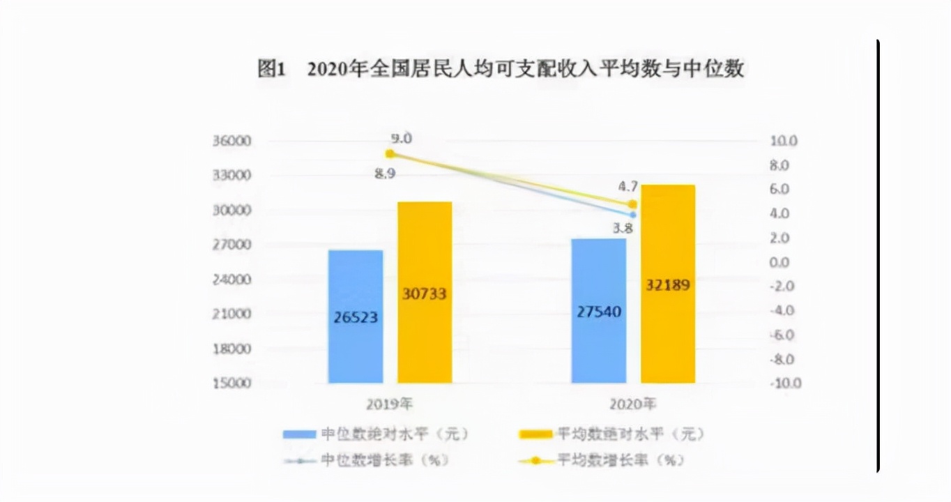 年薪100萬在國內是什么水平？看一組90后真實數據，顛覆你的認知