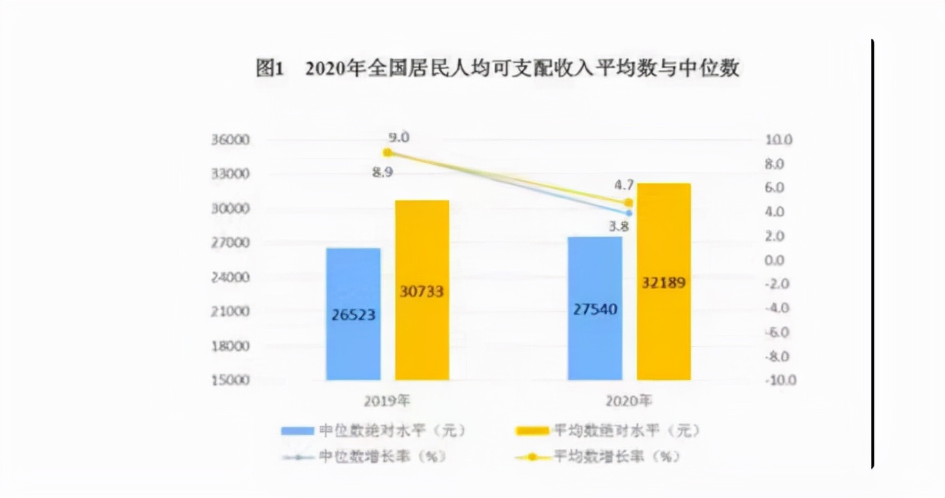 年薪100万在国内是什么水平？看一组90后真实数据，颠覆你的认知