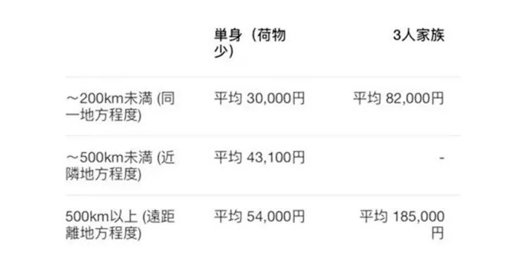 日本搬家服务“变态”到震惊世界，收费5200元还被夸上了天