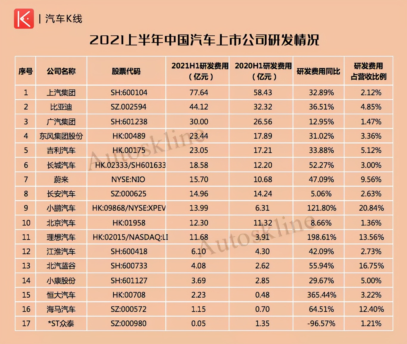 长安汽车半年报解析：巴适的很？