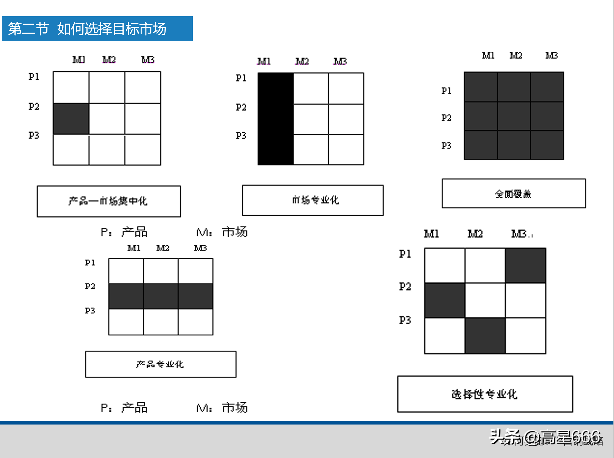 stp分析怎么做案例及模板详解