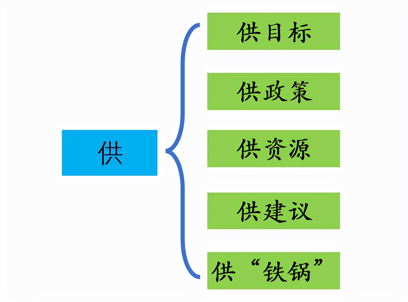 管理者应该具备的基本知识