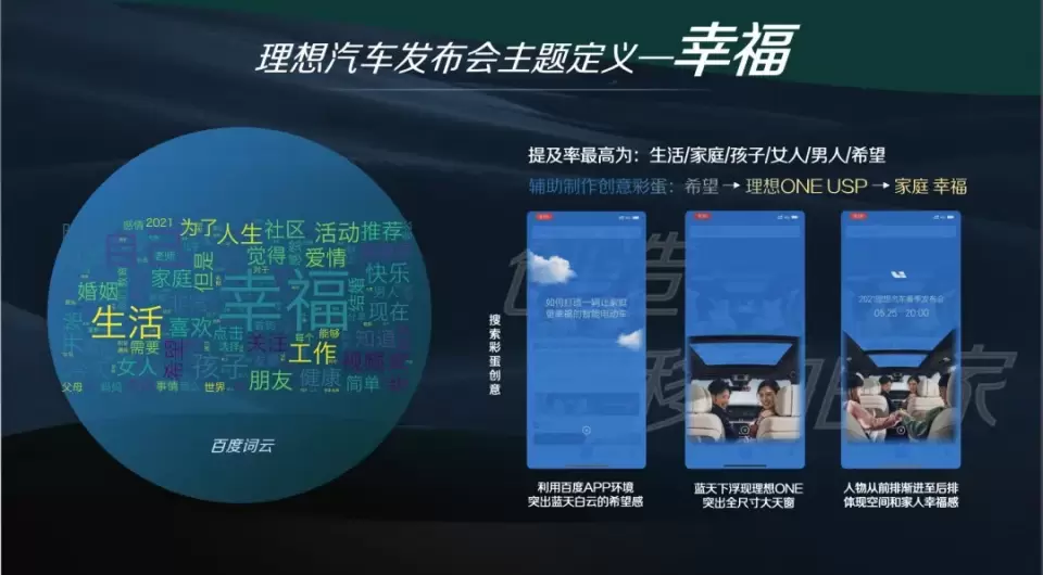 看这6个汽车行业品牌如何与用户「双向奔赴」</p><p>　　百度热点案例