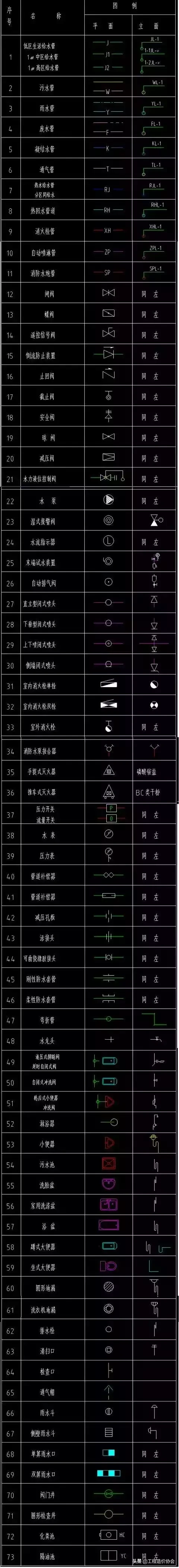 水电图纸图例大全,请收好!