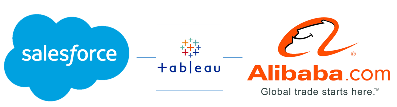 这家IT千亿巨头正式宣布退出中国区业务！国产化替代必是大势所趋