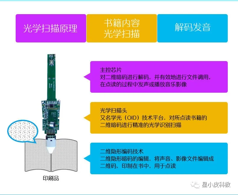 关于点读笔，你知道多少？