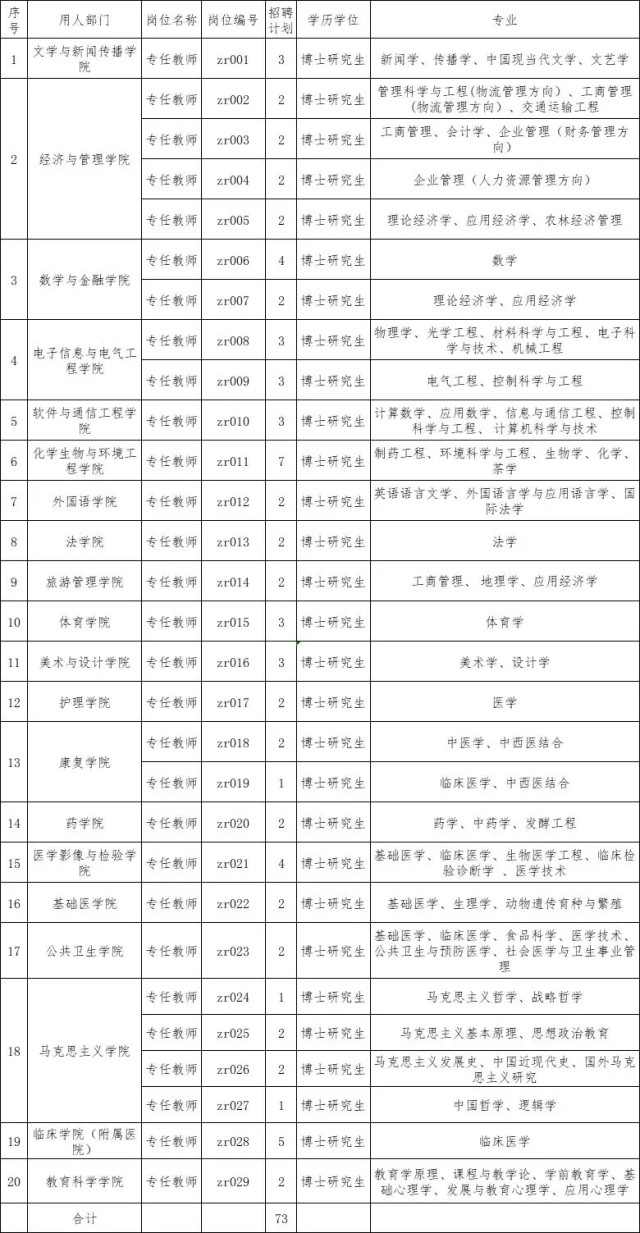 湖南文理学院招聘（600多个好岗位）