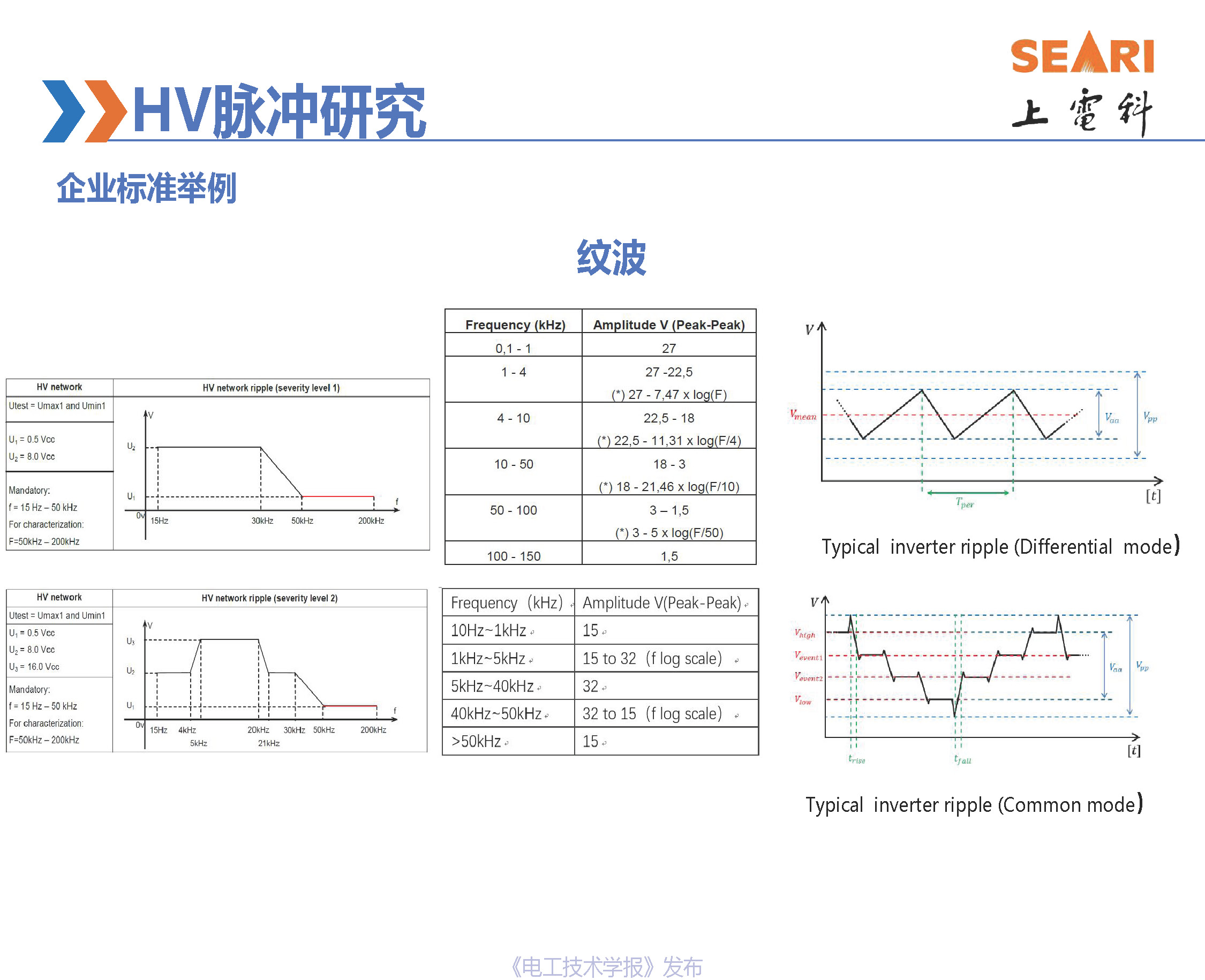 第34届世界电动车大会报告：新能源汽车高压脉冲测试的研究进展