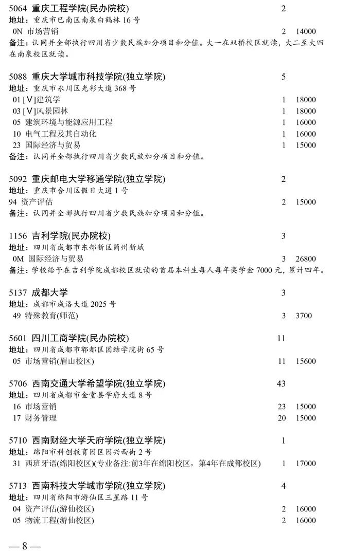 四川2020普通类本科二批次缺额计划发布!成都大学缺额6人