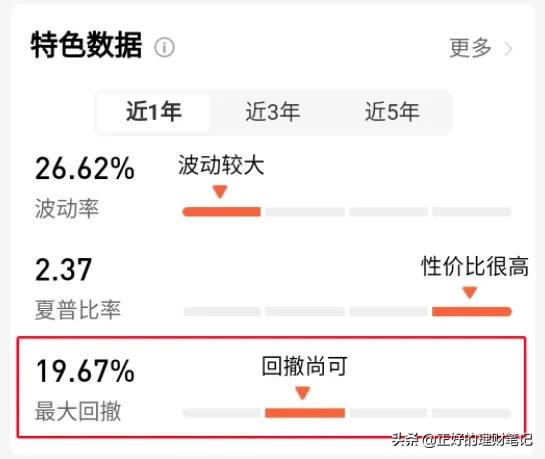 看排行榜买基金，让我输掉底裤，天天基金网5个参数不能不看