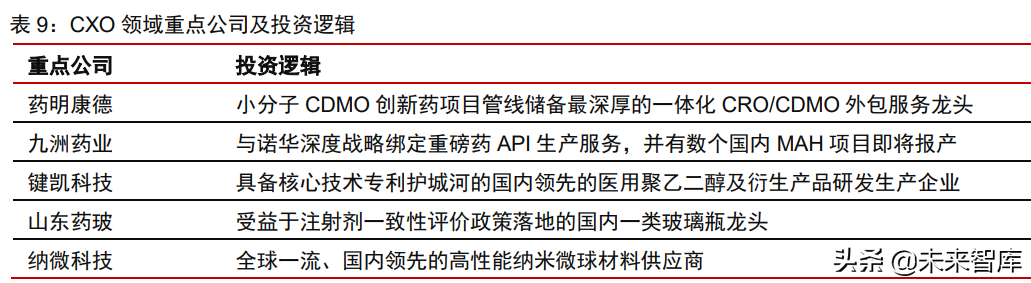 医疗产业127页深度研究及2022年投资策略报告