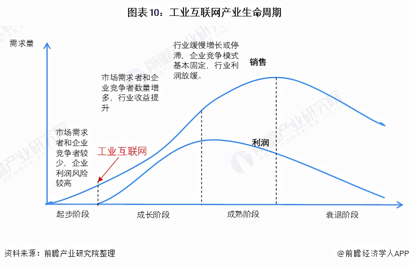 十张图了解2021年中国工业互联网行业发展背景与市场现状